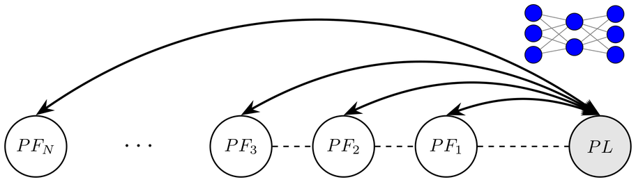 Wireless federated learning for vehicular platooning