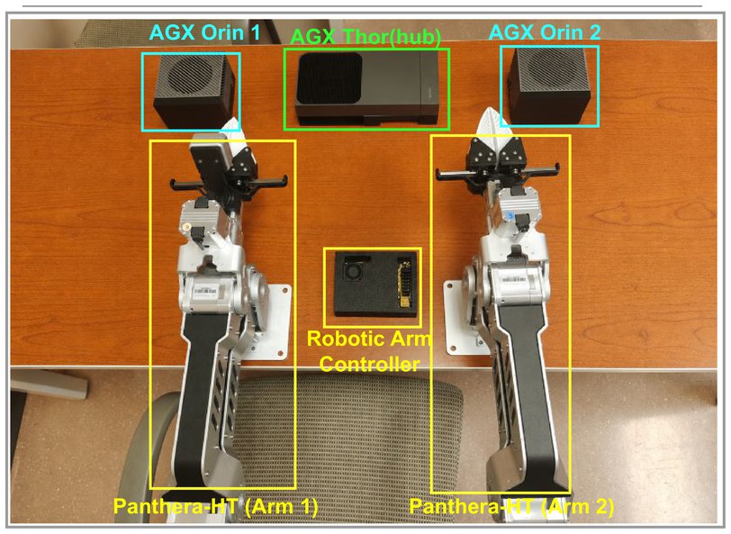 Jetson AGX Orin and AGX Thor nodes with Panthera-HT manipulator arms